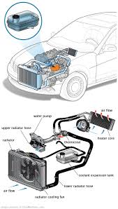 See B11C4 repair manual